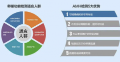 全自动妇科分泌物午夜小视频网站厂家提醒AMH数值可测卵巢是否正常哦？